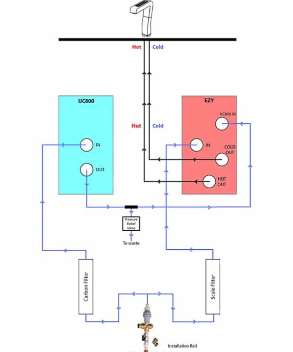 EZYTAP 75T hot and ambient tap installation diagram