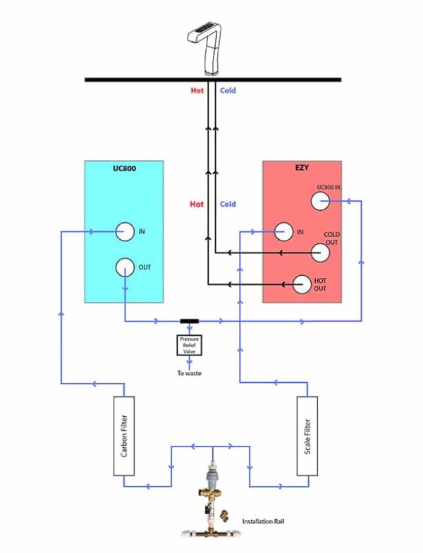 EZYTAP 75T hot and ambient tap installation diagram